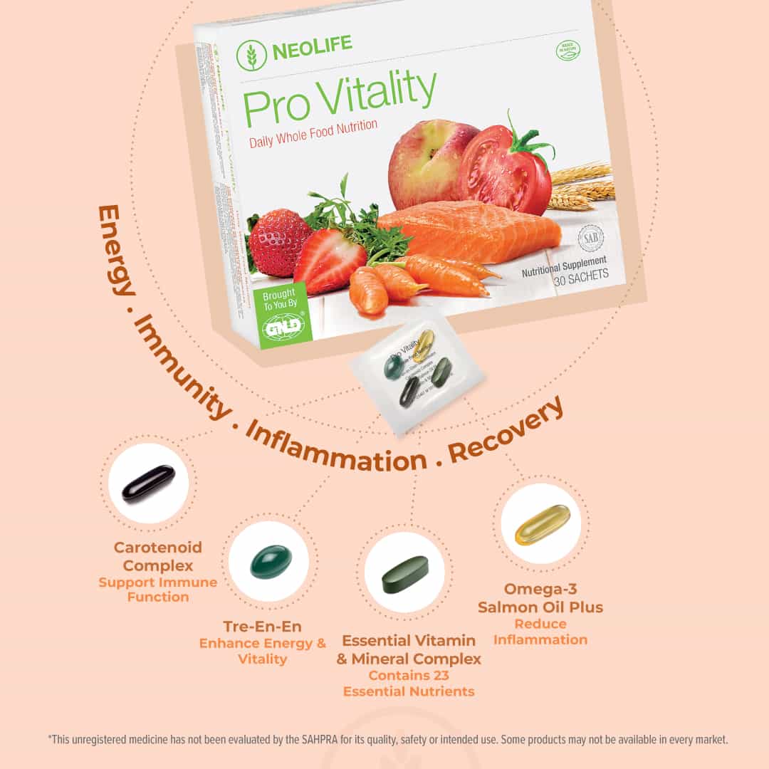 Yourday2day poster on Provitality benefits and products